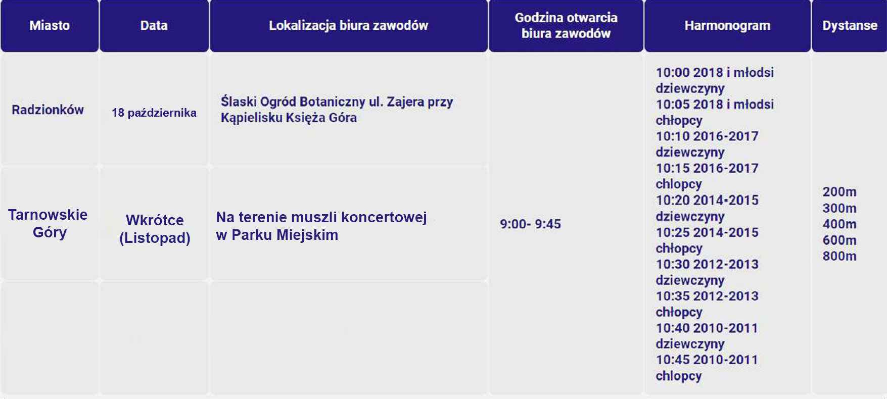 bieg_piaty